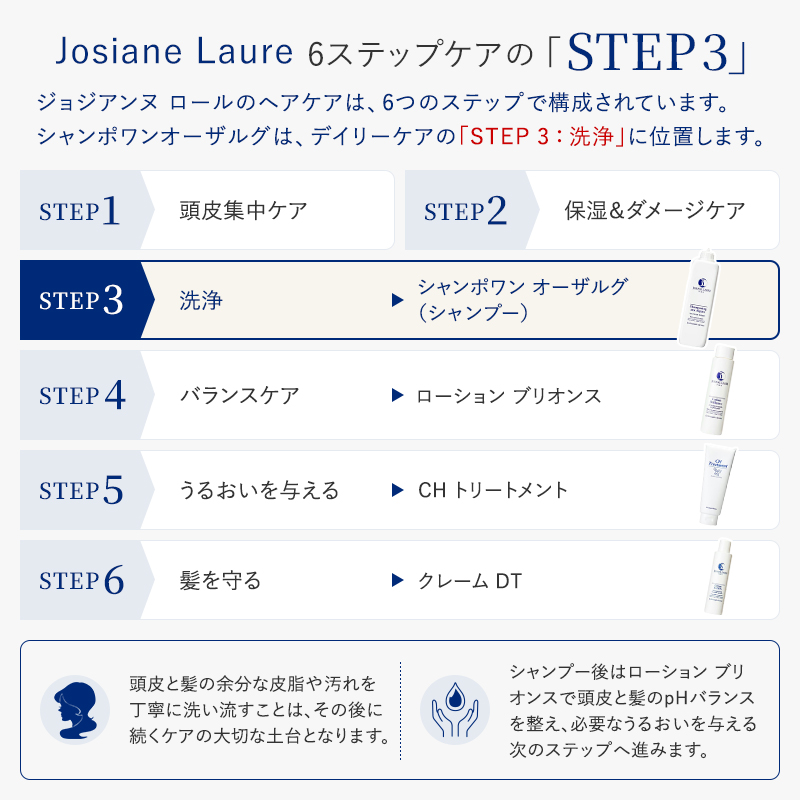 Josiane Laure 6ステップケアの「STEP 3」