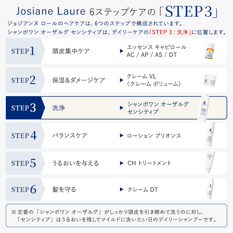 Josiane Laure 6ステップケアの「STEP 3」